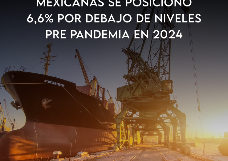 Recaudación en aduanas mexicanas se posicionó 6,6% por debajo de niveles pre pandemia en 2024